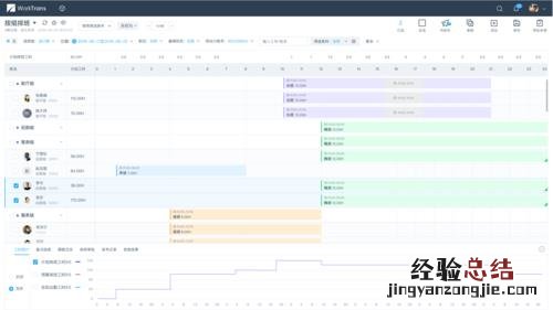 新进员工离职率如何计算
