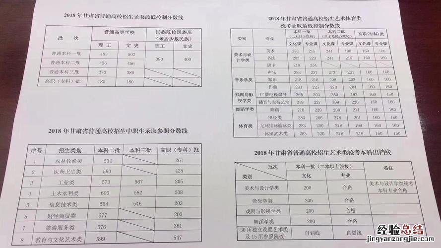 本科第一批和第二批的区别