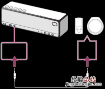 索尼SRS-HG2怎么连接便携式音频设备