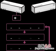 索尼SRS-HG2怎么在双重模式和立体声模式之间切换