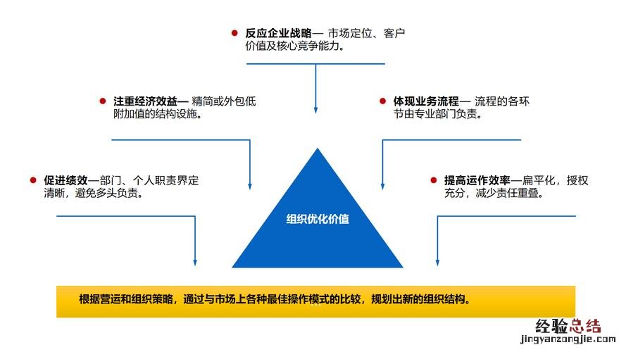 组织职能的含义