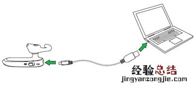 捷波朗BOOST耳机如何充电