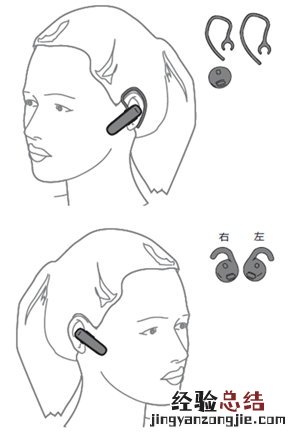 捷波朗BOOST耳机如何佩戴