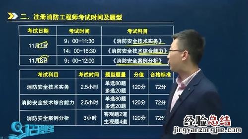 消防工程师的报名条件是什么