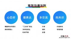 有效沟通的6个技巧