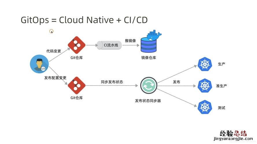 CI是什么