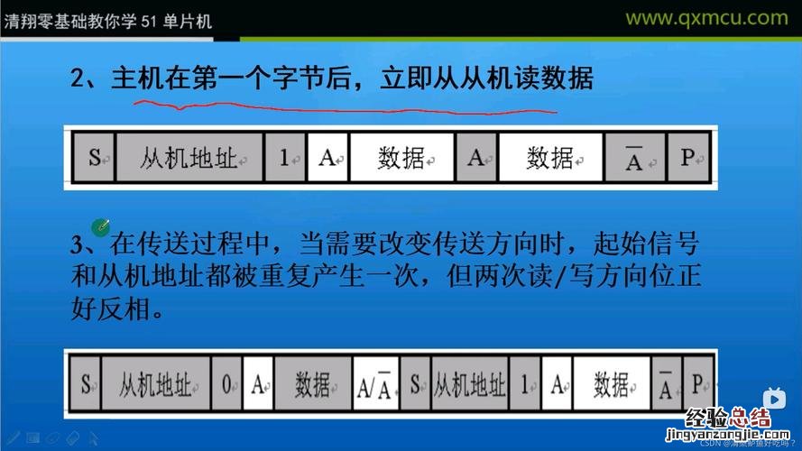 为什么一字节等于八位