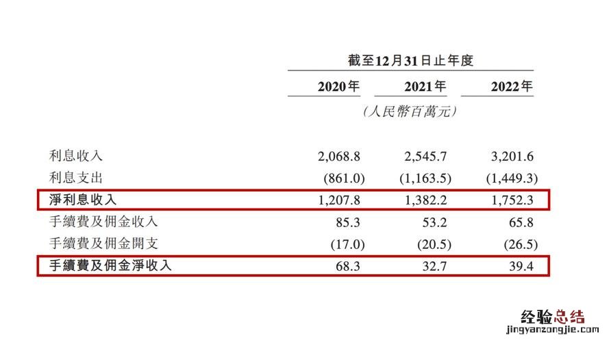 agp亚娱集团收益哪里来