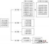 凯迪仕指纹锁常见问题及解决方法