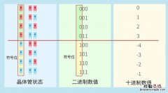 带负号的一定是负数吗