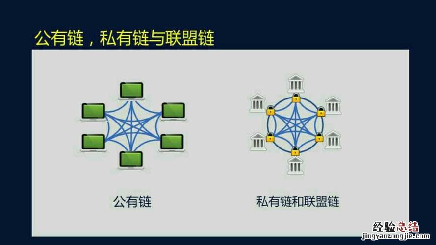 区块链超级节点是什么