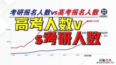 2019四川高考人数多少