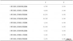 含意与含义的区别