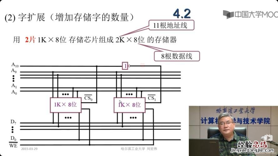 随机存储器RAM的特点