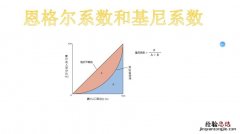 恩格尔系数是什么意思