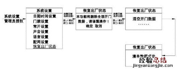 亚太天能a1指纹锁怎么恢复出厂设置