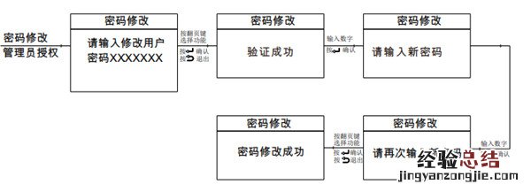 亚太天能指纹锁怎么修改密码