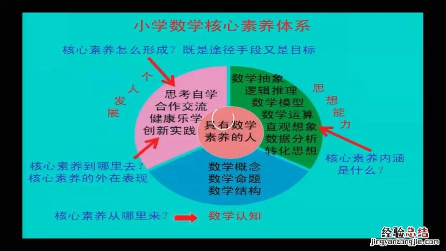 小学语文核心素养是什么