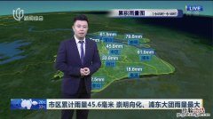 降水量毫米是什么意思