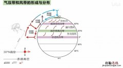 30度是中纬度还是低纬度