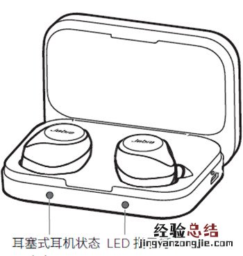 捷波朗Elite Sport 臻跃耳机指示灯含义