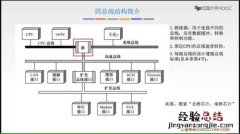 并行传输的定义是什么