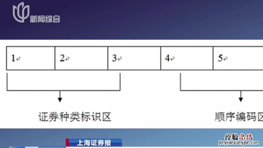 科创板代码是多少