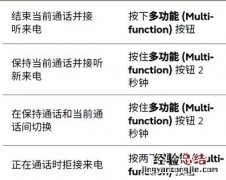 捷波朗Elite Active 65t耳机怎么处理多个来电