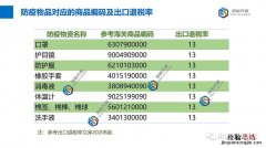 退税需要满足什么条件