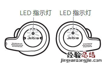 捷波朗Elite Active 65t耳机指示灯含义