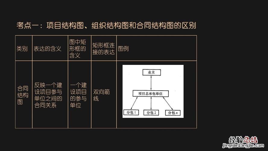 结构分析的基本方法有哪些