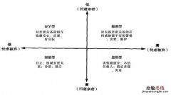 依恋关系可以分为安全依恋和不安全依恋对吗