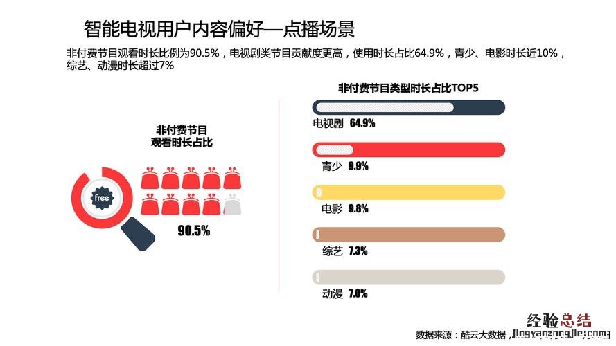 广告曝光量是什么意思