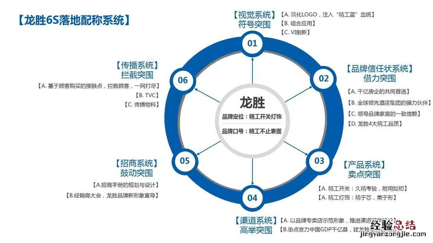 企业是怎样进行市场定位的