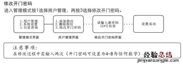 voc指纹锁怎么设置密码