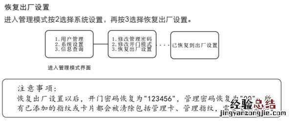 voc智能锁怎么初始化