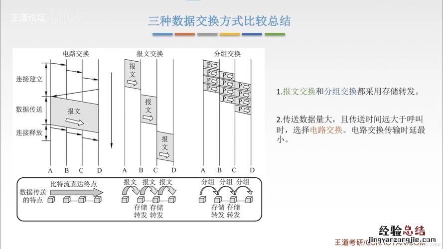 什么是电路交换