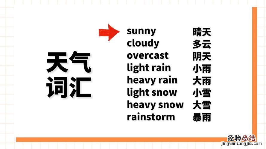 天气英语怎么写