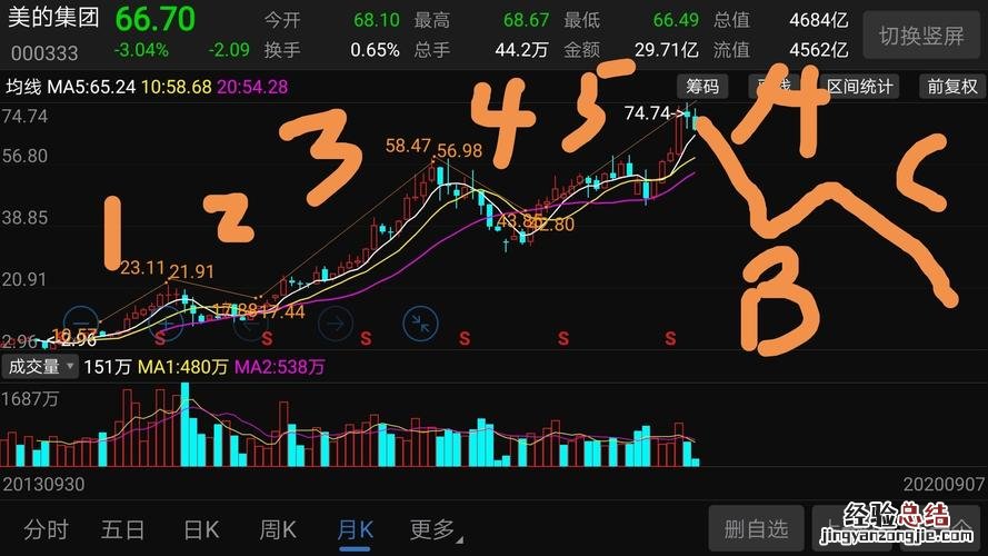 富时a50指数什么意思