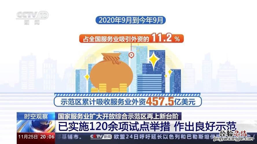 7个现代服务业包括哪些行业