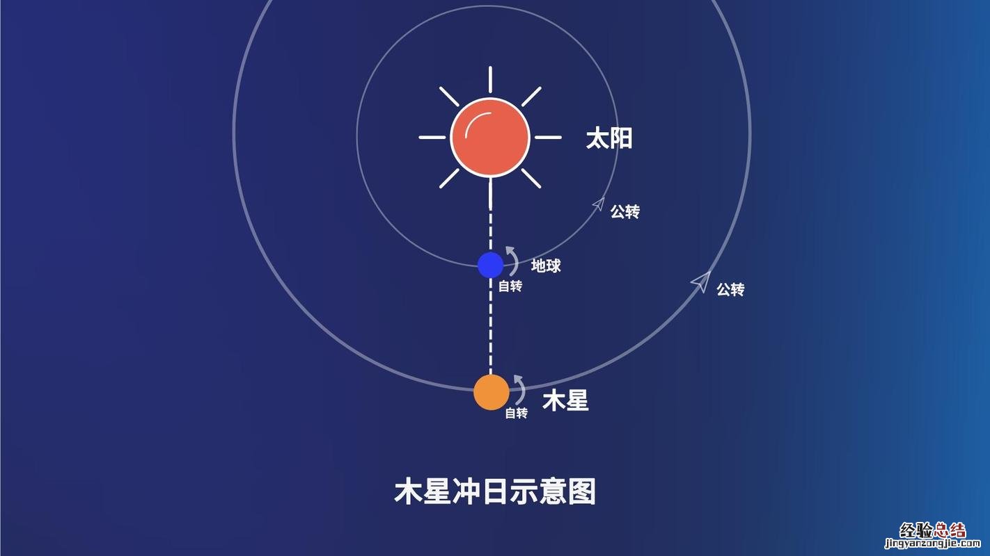 死库容指的是什么