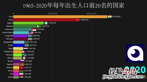 福建总的人口有多少