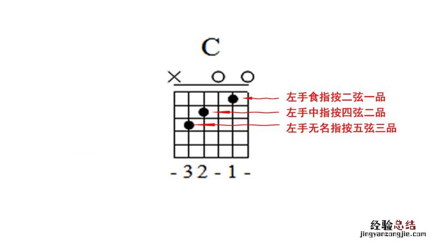 吉他左手怎么按弦