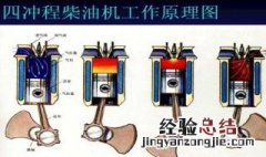 柴油发动机的工作过程 柴油发动机的工作过程简述