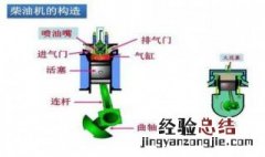 柴油发动机的构造 柴油发动机的构造组成