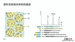 请问离子交换的作用是什么啊