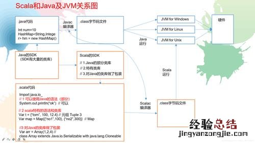 只要就表示什么关系