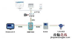 什么是入侵检测系统