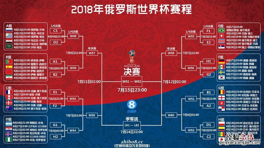 世界杯决赛什么时候开始世界杯决赛怎么看
