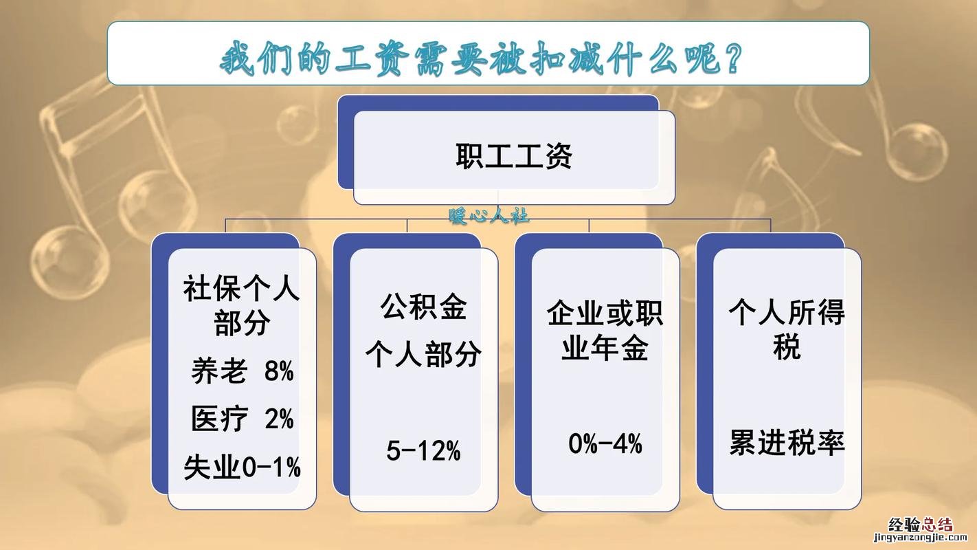 劳务报酬个人所得税标准